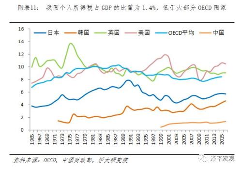 任泽平:个税法修订后仍存在8大问题