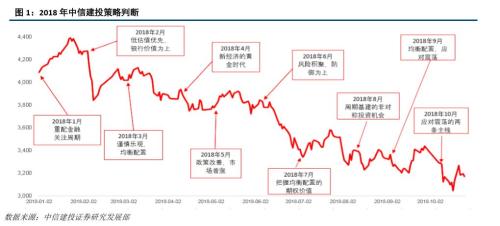 【建投策略张玉龙团队·每周静思】周期与均衡——10月第4周周报