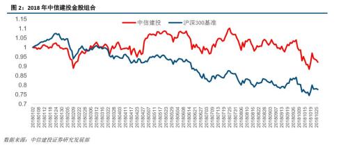【建投策略张玉龙团队·每周静思】周期与均衡——10月第4周周报