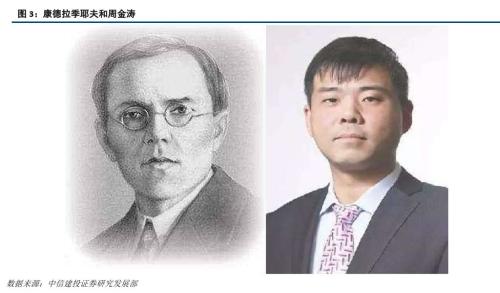 【建投策略张玉龙团队·每周静思】周期与均衡——10月第4周周报