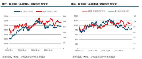 【建投策略张玉龙团队·每周静思】周期与均衡——10月第4周周报
