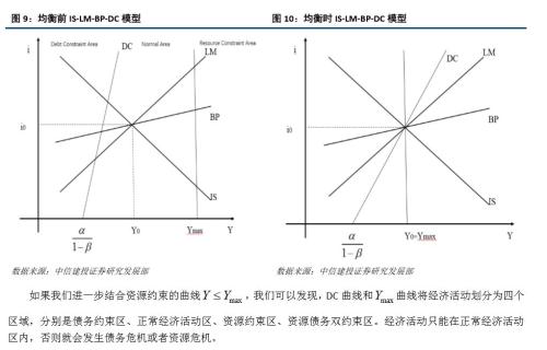 【建投策略张玉龙团队·每周静思】周期与均衡——10月第4周周报