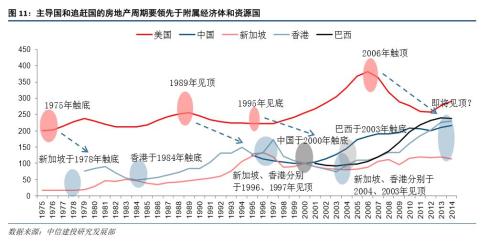 【建投策略张玉龙团队·每周静思】周期与均衡——10月第4周周报