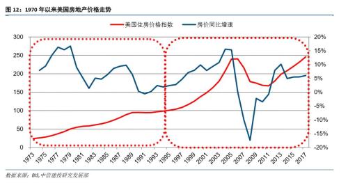 【建投策略张玉龙团队·每周静思】周期与均衡——10月第4周周报