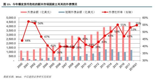 【建投策略张玉龙团队·每周静思】周期与均衡——10月第4周周报