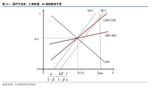 【建投策略张玉龙团队·每周静思】周期与均衡——10月第4周周报