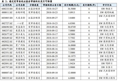 常熟人口总量_常熟各镇人口分布图(3)