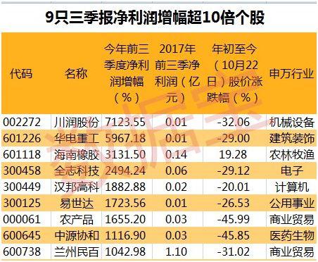 近千份三季报披露 这些股获QFII社保基金新进持股