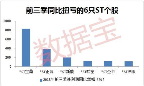 近千份三季报披露 这些股获QFII社保基金新进持股
