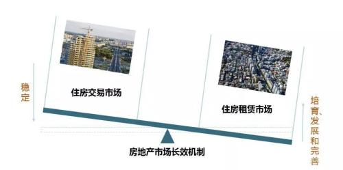 【干货】长效机制在租赁市场的“五个触角”及全国重点城市租赁政策一览