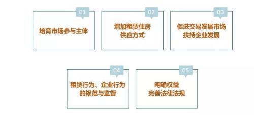 【干货】长效机制在租赁市场的“五个触角”及全国重点城市租赁政策一览