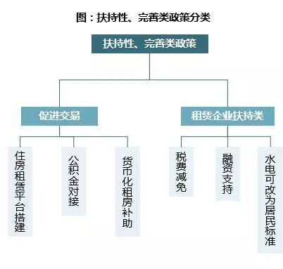 【干货】长效机制在租赁市场的“五个触角”及全国重点城市租赁政策一览