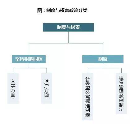 【干货】长效机制在租赁市场的“五个触角”及全国重点城市租赁政策一览