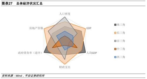 中三角gdp_中三角港口经济群扩大 三省合作建港口