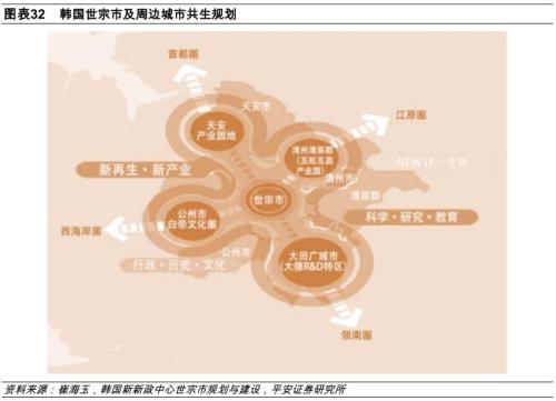 4 中三角vs北美五大湖城市群—建设交通体系,多元化发展
