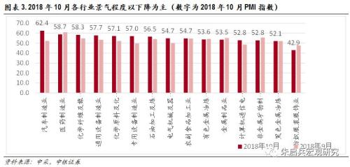 【中银宏观】数据简评:PMI回落,劳动密集型行业冲击较大