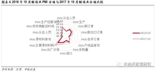 【中银宏观】数据简评:PMI回落,劳动密集型行业冲击较大