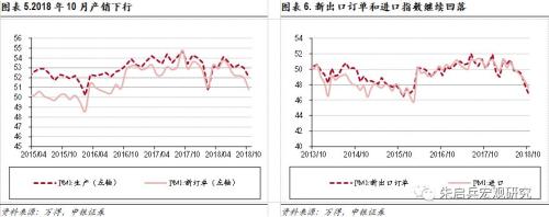 【中银宏观】数据简评:PMI回落,劳动密集型行业冲击较大