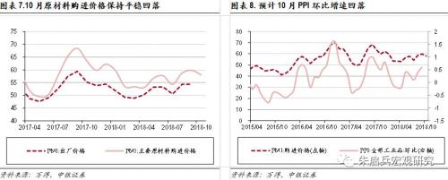 【中银宏观】数据简评:PMI回落,劳动密集型行业冲击较大