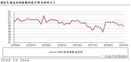 【中银宏观】数据简评:PMI回落,劳动密集型行业冲击较大