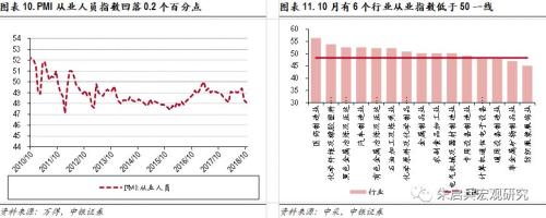 【中银宏观】数据简评:PMI回落,劳动密集型行业冲击较大
