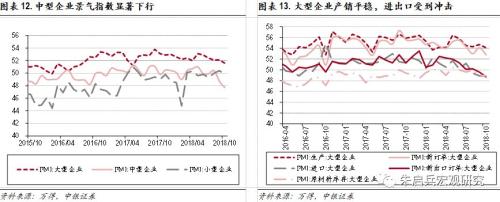 【中银宏观】数据简评:PMI回落,劳动密集型行业冲击较大