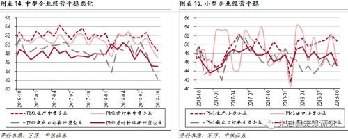 【中银宏观】数据简评:PMI回落,劳动密集型行业冲击较大