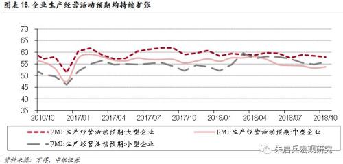 【中银宏观】数据简评:PMI回落,劳动密集型行业冲击较大