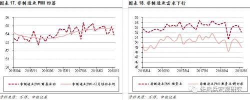 【中银宏观】数据简评:PMI回落,劳动密集型行业冲击较大