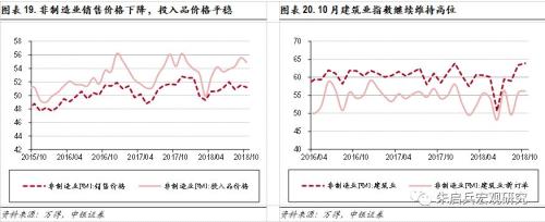 【中银宏观】数据简评:PMI回落,劳动密集型行业冲击较大