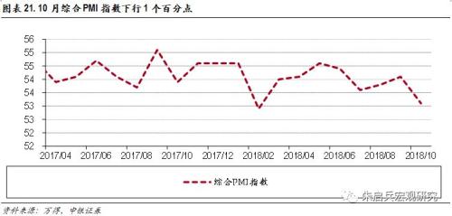 【中银宏观】数据简评:PMI回落,劳动密集型行业冲击较大