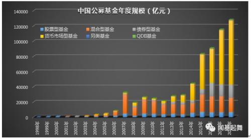 基金业发展大趋势!美国这样走对中国公募基金