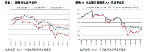 【中信建投 产业债】对民企债应积极但也应警惕经济下滑