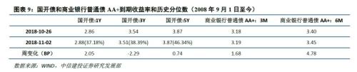 【中信建投 产业债】对民企债应积极但也应警惕经济下滑
