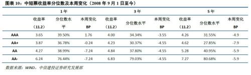 【中信建投 产业债】对民企债应积极但也应警惕经济下滑