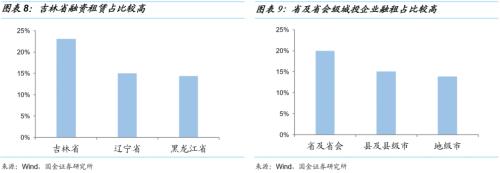 【国金固收】城投非标知多少?——东北篇
