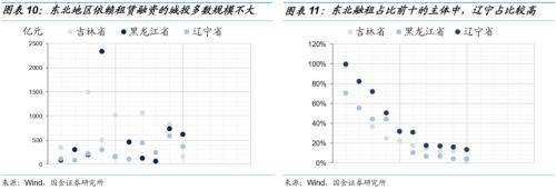 【国金固收】城投非标知多少?——东北篇