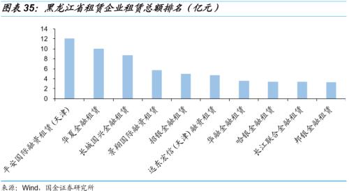 【国金固收】城投非标知多少?——东北篇