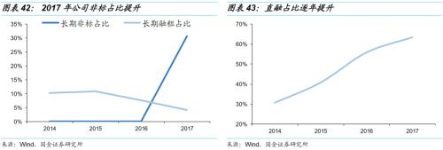 【国金固收】城投非标知多少?——东北篇