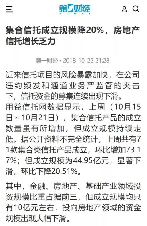 信托行业 | 三季度集合信托持续遇冷,房地产信托涨势恐难延续