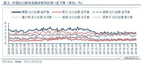 【进博会和贸易形势展望】中国进出口结构梳理及未来展望