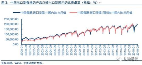 【进博会和贸易形势展望】中国进出口结构梳理及未来展望