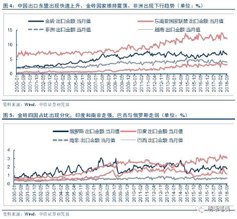 【进博会和贸易形势展望】中国进出口结构梳理及未来展望