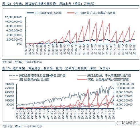 【进博会和贸易形势展望】中国进出口结构梳理及未来展望