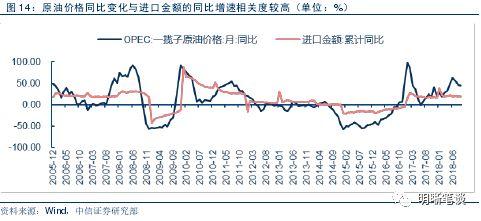 【进博会和贸易形势展望】中国进出口结构梳理及未来展望