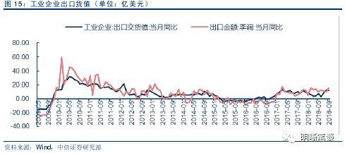 【进博会和贸易形势展望】中国进出口结构梳理及未来展望