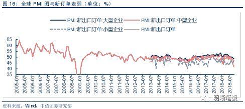 【进博会和贸易形势展望】中国进出口结构梳理及未来展望