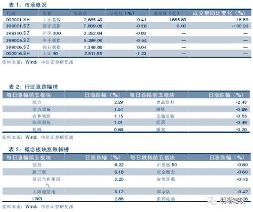【进博会和贸易形势展望】中国进出口结构梳理及未来展望