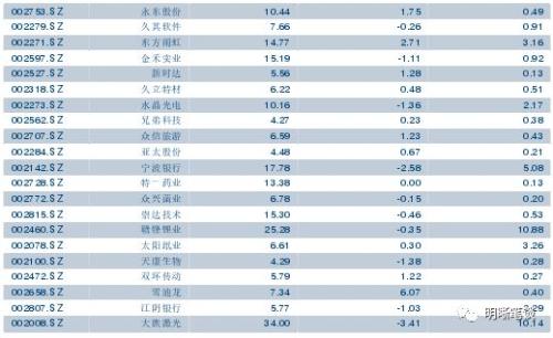 【进博会和贸易形势展望】中国进出口结构梳理及未来展望