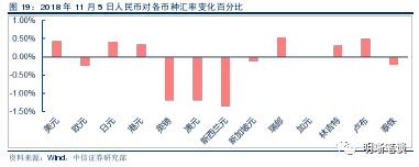 【进博会和贸易形势展望】中国进出口结构梳理及未来展望